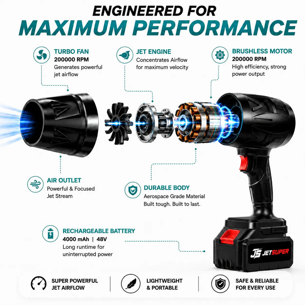 An infographic showing a cordless jet screwdriver with labeled callouts explaining its features, including turbo fan, jet engine, brushless motor, air outlet, durable body, and rechargeable battery. The product is shown in a black and red color scheme on a white background with blue graphic accents.