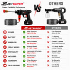 Jetsuper™ Pro - Pressure Washer & Jet Blower Combo For Car, Home & Outdoor Space