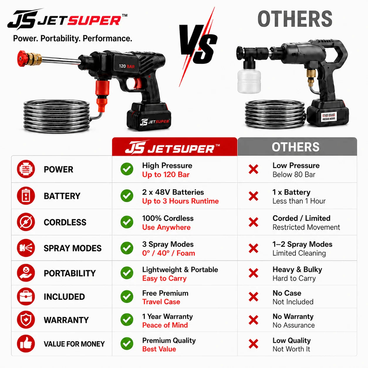 Jetsuper™ Pro - Pressure Washer & Jet Blower Combo For Car, Home & Outdoor Space