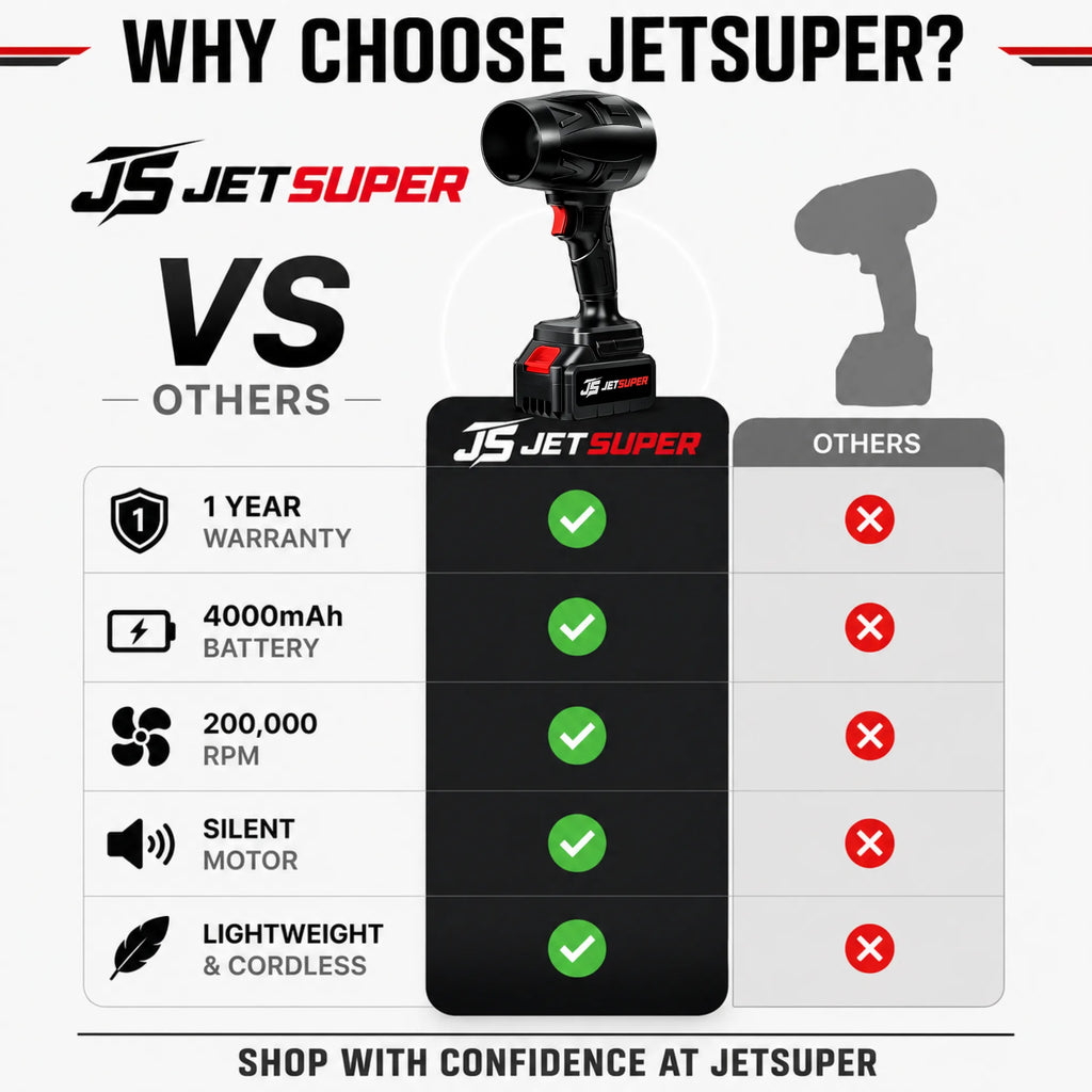 Jetsuper™ Pro - Pressure Washer & Jet Blower Combo For Car, Home & Outdoor Space